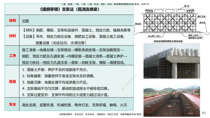 03.2025王欢-案例速通-市政实务3_2026年一级建造师_2026年一建市政_2025年一建市政SVIP_04-冲刺串讲✿考点强化✿小灶集训_07-市政《案例速通直播》王欢HX_讲义
