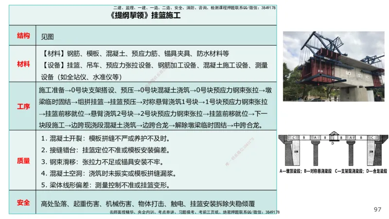 03.2025王欢-案例速通-市政实务3_2026年一级建造师_2026年一建市政_2025年一建市政SVIP_04-冲刺串讲✿考点强化✿小灶集训_07-市政《案例速通直播》王欢HX_讲义