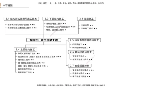 03.2025王欢-案例速通-市政实务3_2026年一级建造师_2026年一建市政_2025年一建市政SVIP_04-冲刺串讲✿考点强化✿小灶集训_07-市政《案例速通直播》王欢HX_讲义