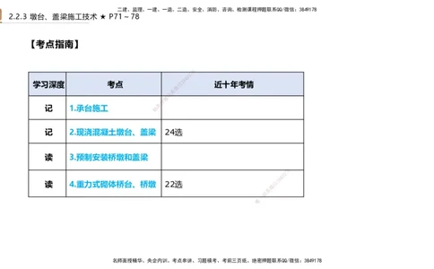 03.2025王欢-案例速通-市政实务3_2026年一级建造师_2026年一建市政_2025年一建市政SVIP_04-冲刺串讲✿考点强化✿小灶集训_07-市政《案例速通直播》王欢HX_讲义