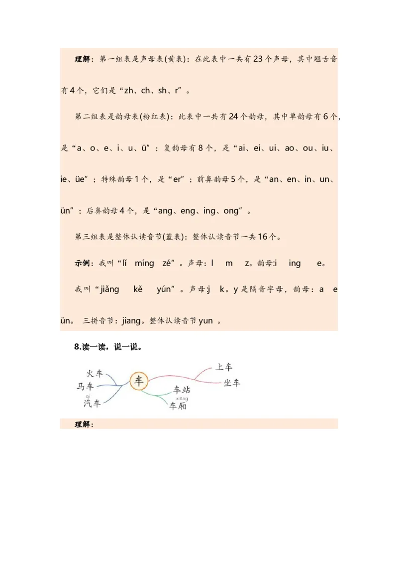 专题01字音辨析（专项训练）-（统编版&middot;2024秋）_一年级语文上册（统编版）_期末总复习