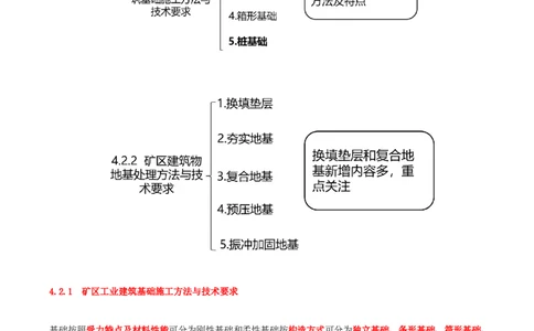 03.14-第1篇-第4章-4.2.1-矿区工业建筑基础施工方法与技术要求_2026年一级建造师_2026年一建矿业_2025年一建矿业SVIP_02-基础精讲✿高端面授✿深度强化_04.第四章