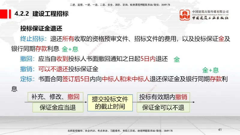 B12节：4.2建设工程招标投标制度（下）（4.28）_2026年一建法规_2025年一建法规SVIP_02-基础精讲✿高端面授✿深度强化_06-法规《两轮基础直播》王文静JGS_讲义