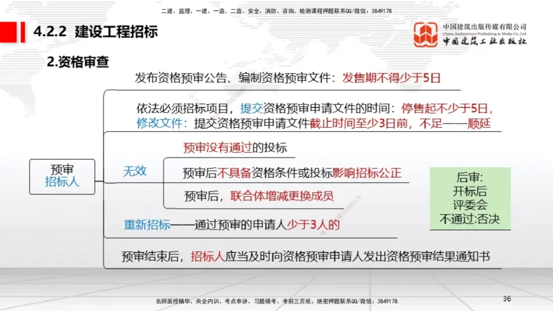 B12节：4.2建设工程招标投标制度（下）（4.28）_2026年一建法规_2025年一建法规SVIP_02-基础精讲✿高端面授✿深度强化_06-法规《两轮基础直播》王文静JGS_讲义