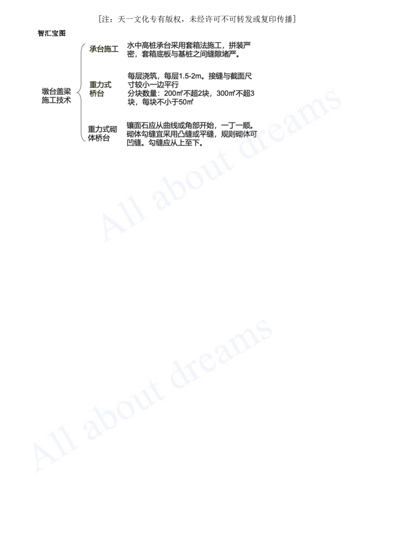 2025-28-第2章-2.2-城市桥梁下部结构施工（三）_2026年一级建造师_2026年一建市政_2025年一建市政SVIP_02-基础精讲✿高端面授✿深度强化_10-市政《天一精讲班》潘旭KL_讲义