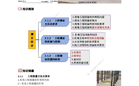 03.测量技术_2026年一级建造师_2026年一建机电_2025年一建机电SVIP_02-基础精讲✿高端面授✿深度强化_21-机电《3D精讲班》小超人SMR推荐_讲义