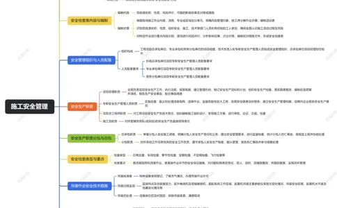 第12章施工安全管理_2026年一级建造师_2026年一建机电_2025年一建机电SVIP_04-冲刺串讲✿考点强化✿小灶集训_32-机电《冲刺串讲班》刘忠海SMR_2025一建机电思维导图（忠海机电）