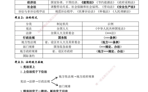 YL-法规-黄金抢分百点_2026年一建法规_2025年一建法规SVIP_05-考前密训✿央企特训✿机构普押_42-法规《黄金抢分百点》YL