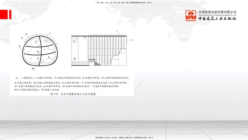 A30节：4.3.3隧道开挖（下）-4.3.4隧道支护与衬砌（02.28）_2026年一级建造师_2026年一建公路_2025年一建公路SVIP_02-基础精讲✿高端面授✿深度强化_01-公路《两轮基础直播》朱娟婷JGS