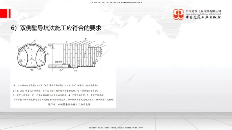 A30节：4.3.3隧道开挖（下）-4.3.4隧道支护与衬砌（02.28）_2026年一级建造师_2026年一建公路_2025年一建公路SVIP_02-基础精讲✿高端面授✿深度强化_01-公路《两轮基础直播》朱娟婷JGS