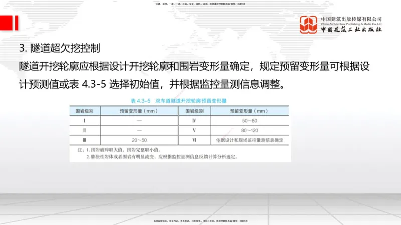 A30节：4.3.3隧道开挖（下）-4.3.4隧道支护与衬砌（02.28）_2026年一级建造师_2026年一建公路_2025年一建公路SVIP_02-基础精讲✿高端面授✿深度强化_01-公路《两轮基础直播》朱娟婷JGS