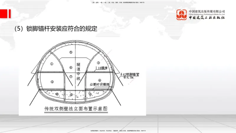 A30节：4.3.3隧道开挖（下）-4.3.4隧道支护与衬砌（02.28）_2026年一级建造师_2026年一建公路_2025年一建公路SVIP_02-基础精讲✿高端面授✿深度强化_01-公路《两轮基础直播》朱娟婷JGS