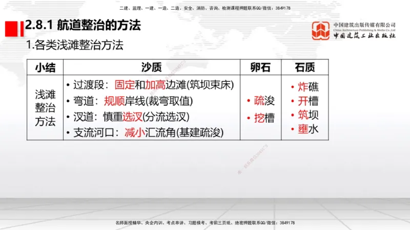 破冰引航_2026年一级建造师_2026年一建港航_2026年一建港航SVIP_02-基础精讲✿高端面授✿深度强化_02-2026年一建港航-建工社-两轮基础直播-卢曹康_讲义