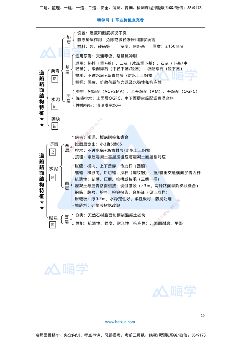 03.2025王欢-3D实景通关-专题一（2）路基+路面结构特征_2026年一级建造师_2026年一建市政_2025年一建市政SVIP_02-基础精讲✿高端面授✿深度强化_27-市政《实景精讲通关》王欢HX
