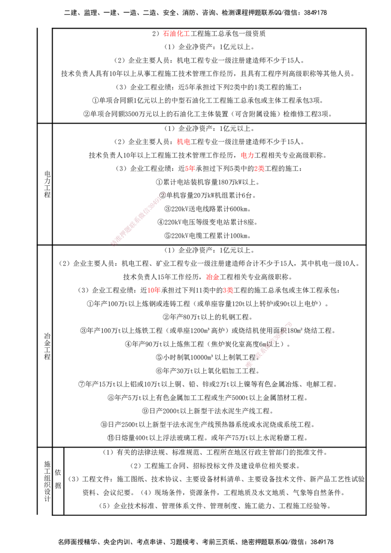 打印版（8.23、8.24直播）达为-一级建造师-机电-考前密训（集训班）_2026年一级建造师_2026年一建机电_2025年一建机电SVIP_04-冲刺串讲✿考点强化✿小灶集训_讲义