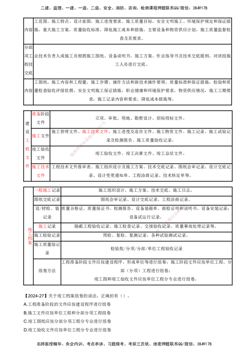 打印版（8.23、8.24直播）达为-一级建造师-机电-考前密训（集训班）_2026年一级建造师_2026年一建机电_2025年一建机电SVIP_04-冲刺串讲✿考点强化✿小灶集训_讲义