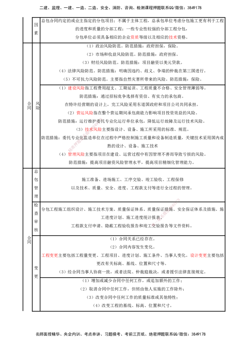 打印版（8.23、8.24直播）达为-一级建造师-机电-考前密训（集训班）_2026年一级建造师_2026年一建机电_2025年一建机电SVIP_04-冲刺串讲✿考点强化✿小灶集训_讲义
