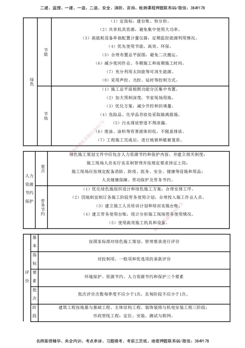 打印版（8.23、8.24直播）达为-一级建造师-机电-考前密训（集训班）_2026年一级建造师_2026年一建机电_2025年一建机电SVIP_04-冲刺串讲✿考点强化✿小灶集训_讲义