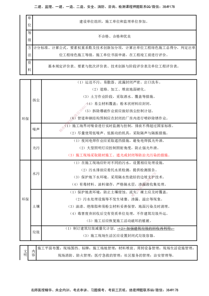 打印版（8.23、8.24直播）达为-一级建造师-机电-考前密训（集训班）_2026年一级建造师_2026年一建机电_2025年一建机电SVIP_04-冲刺串讲✿考点强化✿小灶集训_讲义