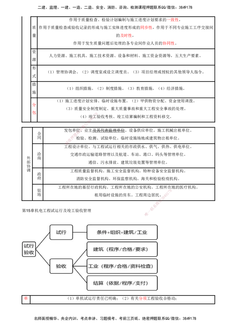打印版（8.23、8.24直播）达为-一级建造师-机电-考前密训（集训班）_2026年一级建造师_2026年一建机电_2025年一建机电SVIP_04-冲刺串讲✿考点强化✿小灶集训_讲义