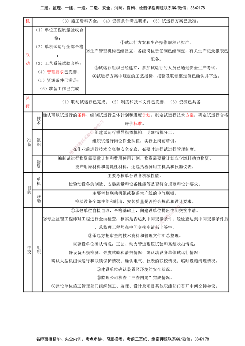 打印版（8.23、8.24直播）达为-一级建造师-机电-考前密训（集训班）_2026年一级建造师_2026年一建机电_2025年一建机电SVIP_04-冲刺串讲✿考点强化✿小灶集训_讲义