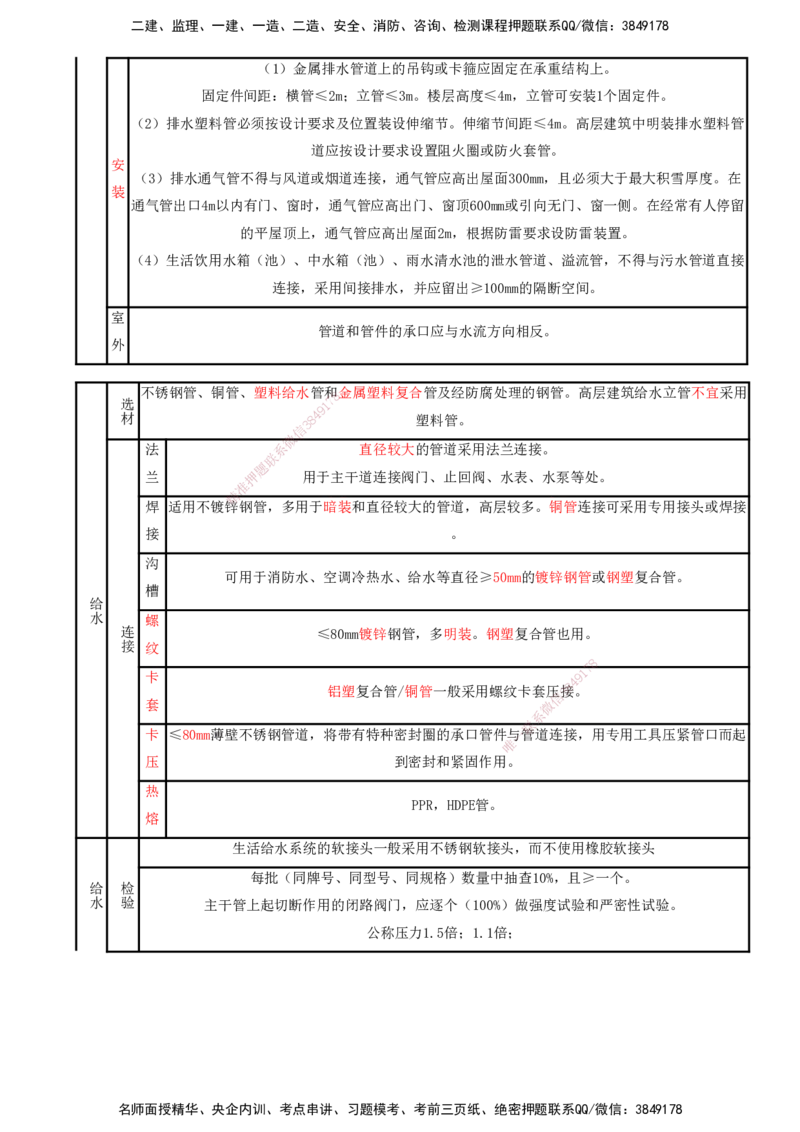 打印版（8.23、8.24直播）达为-一级建造师-机电-考前密训（集训班）_2026年一级建造师_2026年一建机电_2025年一建机电SVIP_04-冲刺串讲✿考点强化✿小灶集训_讲义