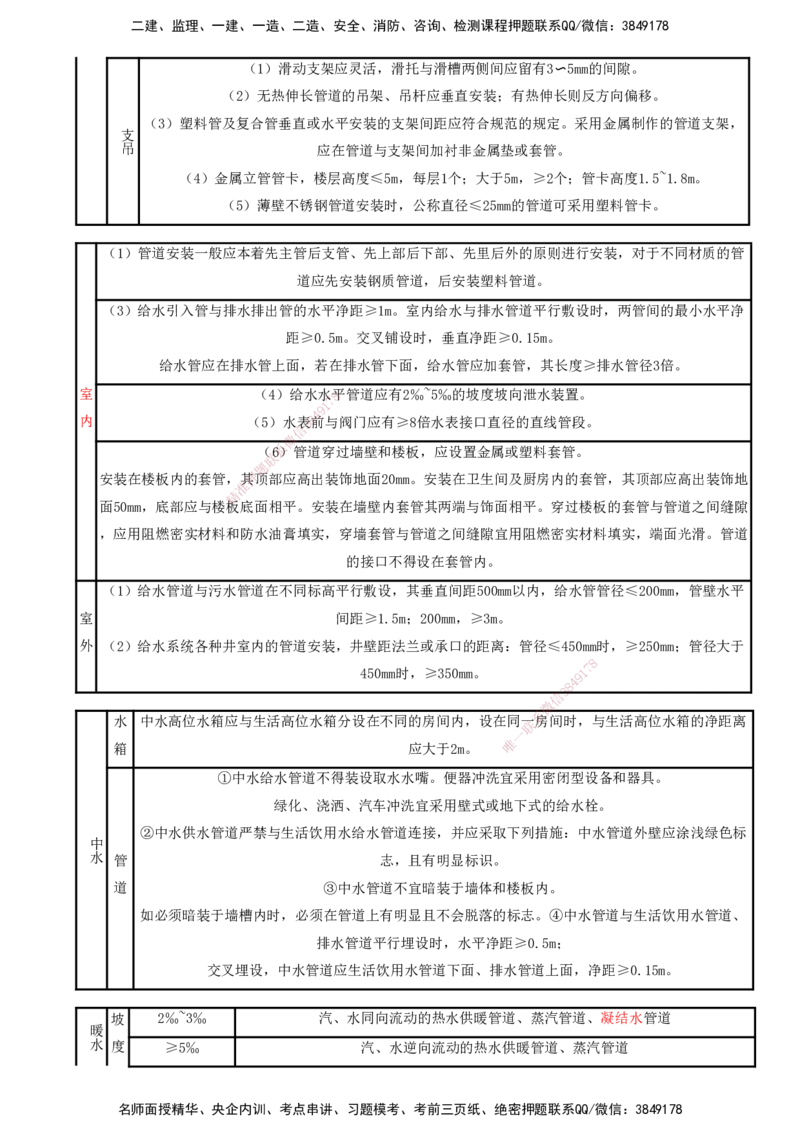 打印版（8.23、8.24直播）达为-一级建造师-机电-考前密训（集训班）_2026年一级建造师_2026年一建机电_2025年一建机电SVIP_04-冲刺串讲✿考点强化✿小灶集训_讲义