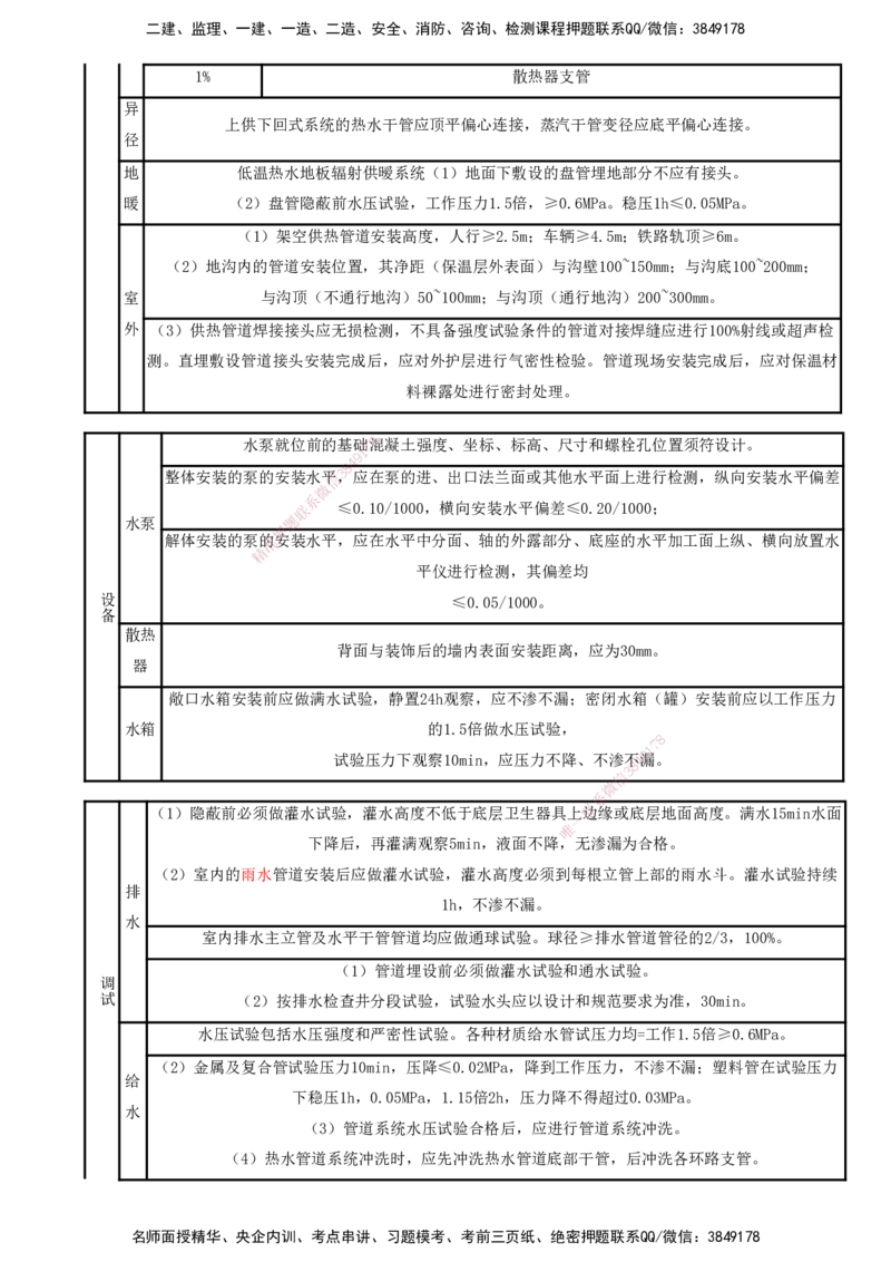打印版（8.23、8.24直播）达为-一级建造师-机电-考前密训（集训班）_2026年一级建造师_2026年一建机电_2025年一建机电SVIP_04-冲刺串讲✿考点强化✿小灶集训_讲义