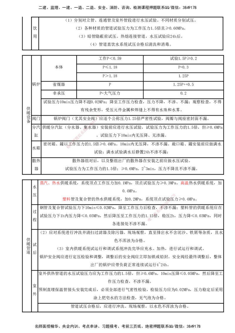 打印版（8.23、8.24直播）达为-一级建造师-机电-考前密训（集训班）_2026年一级建造师_2026年一建机电_2025年一建机电SVIP_04-冲刺串讲✿考点强化✿小灶集训_讲义