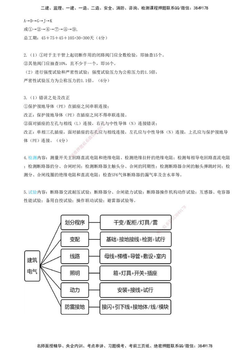 打印版（8.23、8.24直播）达为-一级建造师-机电-考前密训（集训班）_2026年一级建造师_2026年一建机电_2025年一建机电SVIP_04-冲刺串讲✿考点强化✿小灶集训_讲义