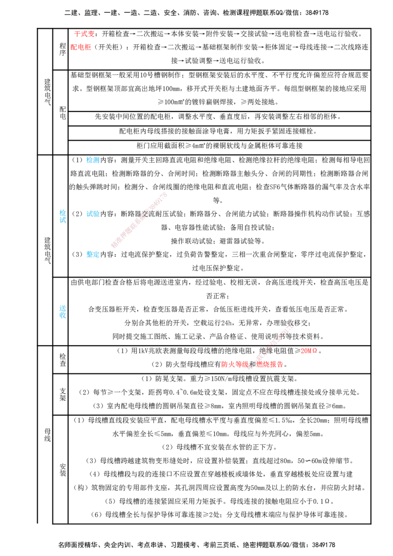 打印版（8.23、8.24直播）达为-一级建造师-机电-考前密训（集训班）_2026年一级建造师_2026年一建机电_2025年一建机电SVIP_04-冲刺串讲✿考点强化✿小灶集训_讲义