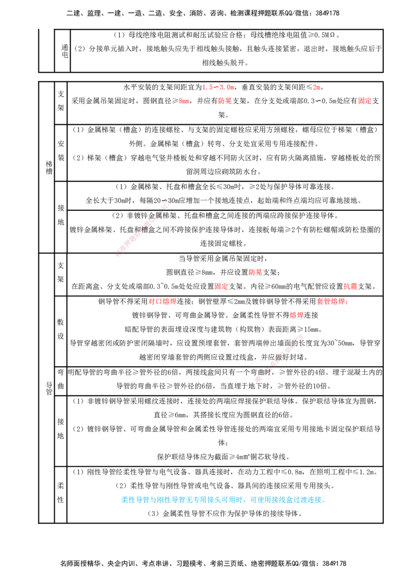 打印版（8.23、8.24直播）达为-一级建造师-机电-考前密训（集训班）_2026年一级建造师_2026年一建机电_2025年一建机电SVIP_04-冲刺串讲✿考点强化✿小灶集训_讲义
