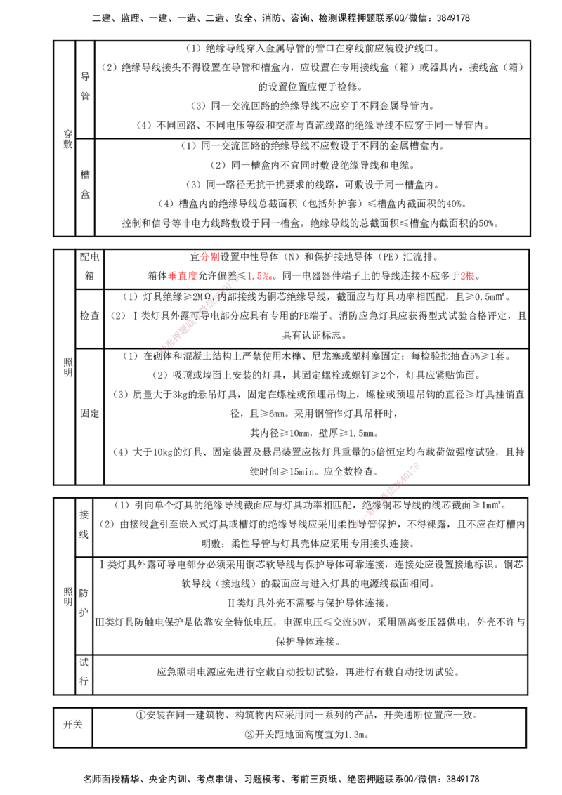 打印版（8.23、8.24直播）达为-一级建造师-机电-考前密训（集训班）_2026年一级建造师_2026年一建机电_2025年一建机电SVIP_04-冲刺串讲✿考点强化✿小灶集训_讲义