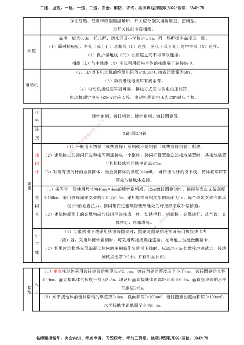 打印版（8.23、8.24直播）达为-一级建造师-机电-考前密训（集训班）_2026年一级建造师_2026年一建机电_2025年一建机电SVIP_04-冲刺串讲✿考点强化✿小灶集训_讲义