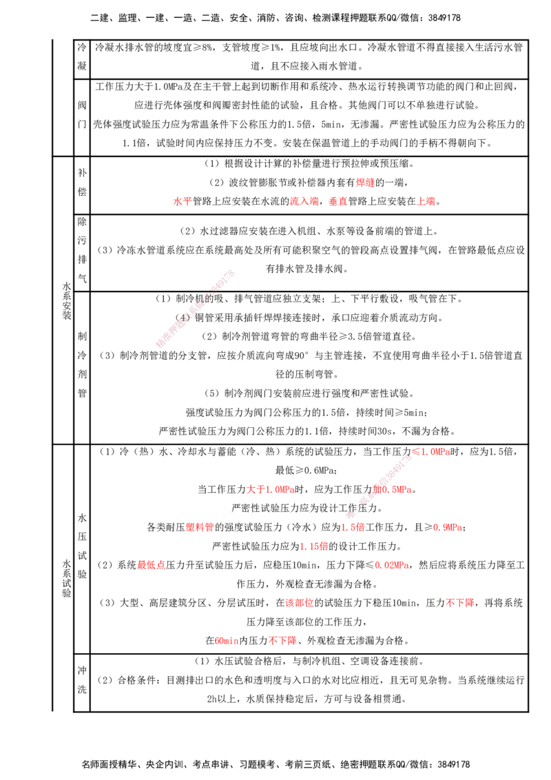 打印版（8.23、8.24直播）达为-一级建造师-机电-考前密训（集训班）_2026年一级建造师_2026年一建机电_2025年一建机电SVIP_04-冲刺串讲✿考点强化✿小灶集训_讲义