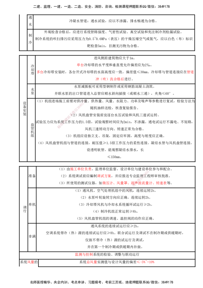 打印版（8.23、8.24直播）达为-一级建造师-机电-考前密训（集训班）_2026年一级建造师_2026年一建机电_2025年一建机电SVIP_04-冲刺串讲✿考点强化✿小灶集训_讲义