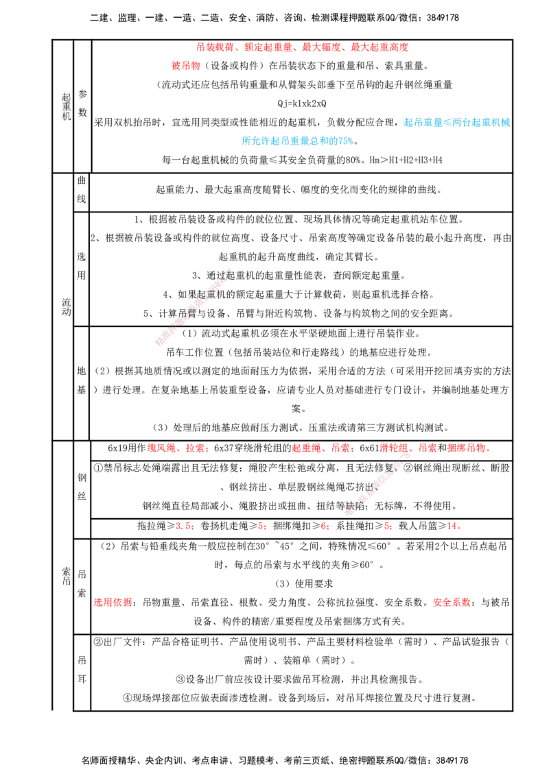 打印版（8.23、8.24直播）达为-一级建造师-机电-考前密训（集训班）_2026年一级建造师_2026年一建机电_2025年一建机电SVIP_04-冲刺串讲✿考点强化✿小灶集训_讲义