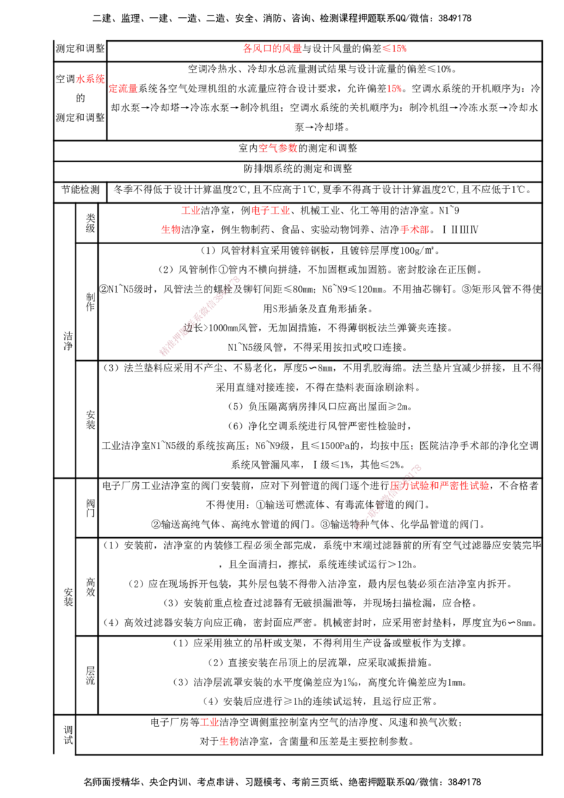 打印版（8.23、8.24直播）达为-一级建造师-机电-考前密训（集训班）_2026年一级建造师_2026年一建机电_2025年一建机电SVIP_04-冲刺串讲✿考点强化✿小灶集训_讲义