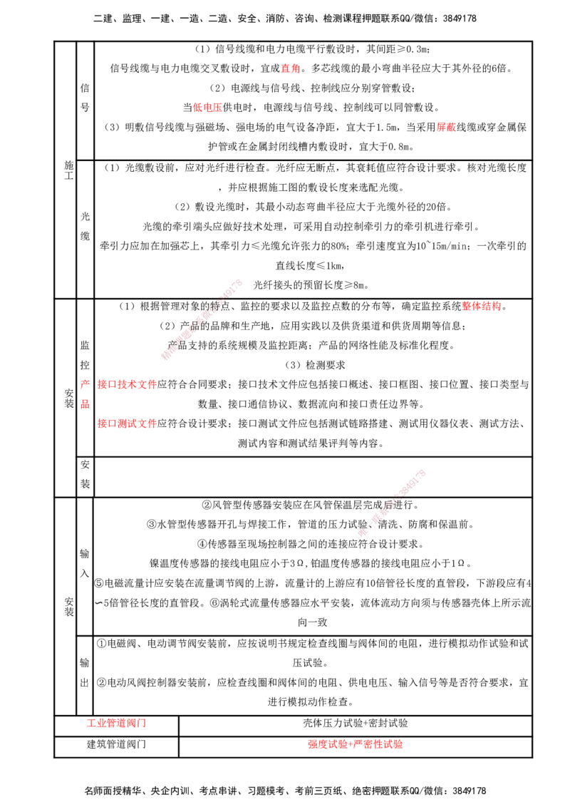 打印版（8.23、8.24直播）达为-一级建造师-机电-考前密训（集训班）_2026年一级建造师_2026年一建机电_2025年一建机电SVIP_04-冲刺串讲✿考点强化✿小灶集训_讲义