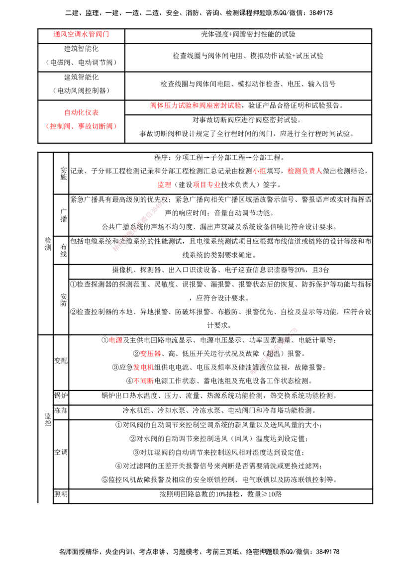 打印版（8.23、8.24直播）达为-一级建造师-机电-考前密训（集训班）_2026年一级建造师_2026年一建机电_2025年一建机电SVIP_04-冲刺串讲✿考点强化✿小灶集训_讲义