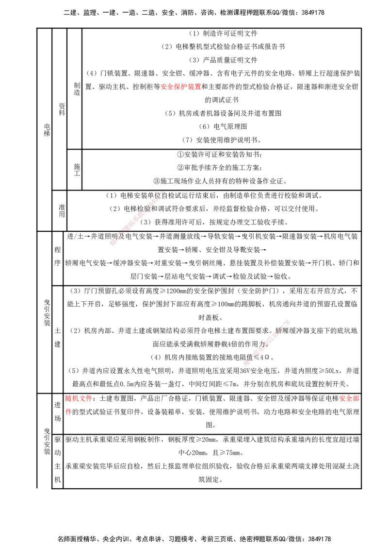 打印版（8.23、8.24直播）达为-一级建造师-机电-考前密训（集训班）_2026年一级建造师_2026年一建机电_2025年一建机电SVIP_04-冲刺串讲✿考点强化✿小灶集训_讲义