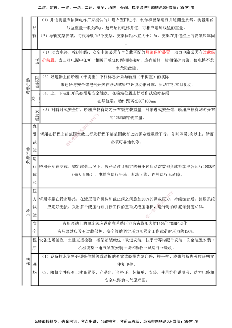 打印版（8.23、8.24直播）达为-一级建造师-机电-考前密训（集训班）_2026年一级建造师_2026年一建机电_2025年一建机电SVIP_04-冲刺串讲✿考点强化✿小灶集训_讲义
