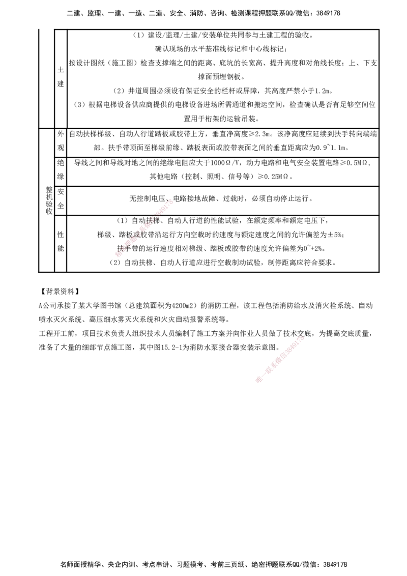 打印版（8.23、8.24直播）达为-一级建造师-机电-考前密训（集训班）_2026年一级建造师_2026年一建机电_2025年一建机电SVIP_04-冲刺串讲✿考点强化✿小灶集训_讲义