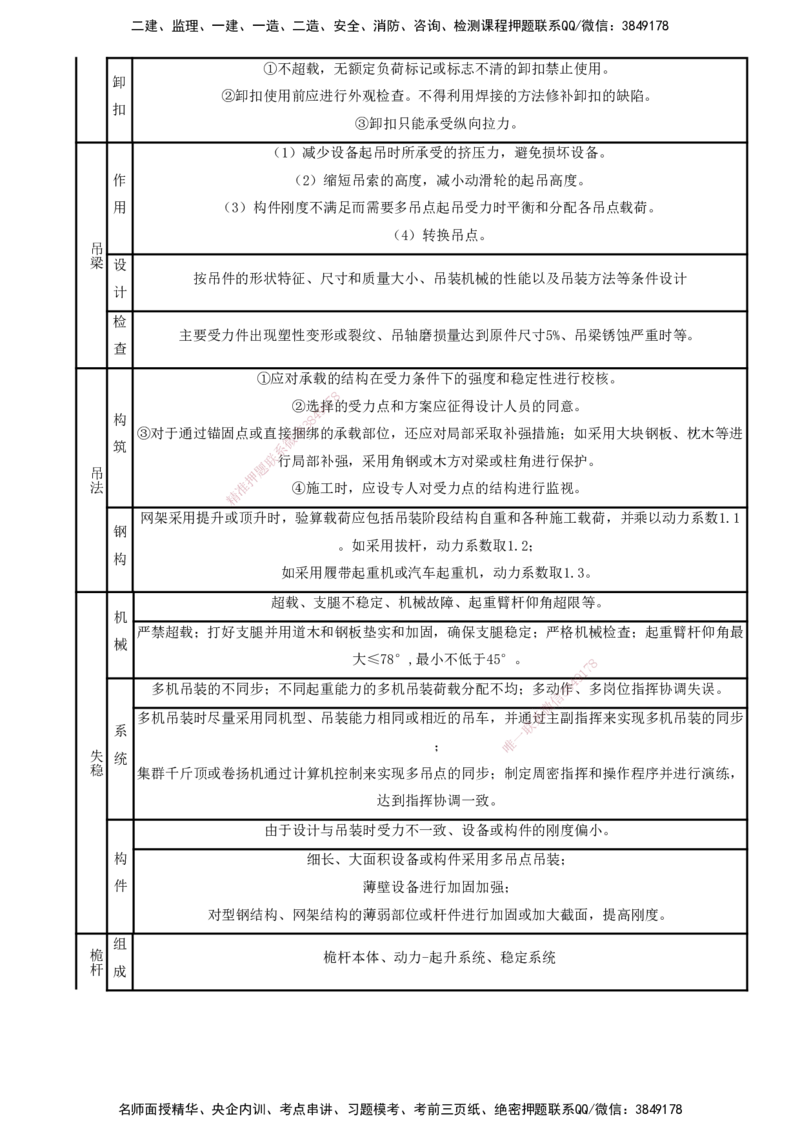 打印版（8.23、8.24直播）达为-一级建造师-机电-考前密训（集训班）_2026年一级建造师_2026年一建机电_2025年一建机电SVIP_04-冲刺串讲✿考点强化✿小灶集训_讲义