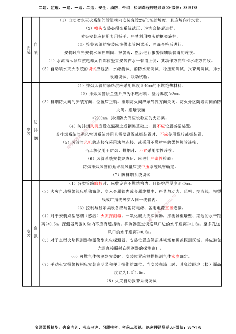 打印版（8.23、8.24直播）达为-一级建造师-机电-考前密训（集训班）_2026年一级建造师_2026年一建机电_2025年一建机电SVIP_04-冲刺串讲✿考点强化✿小灶集训_讲义