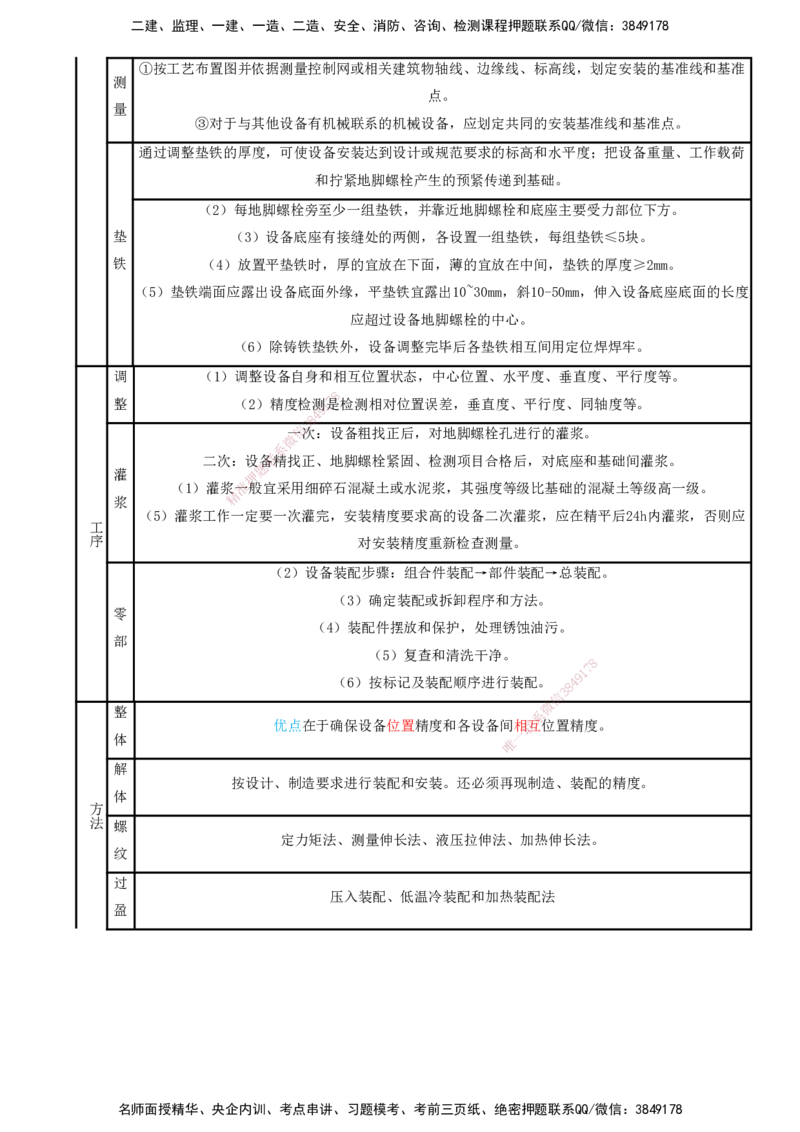 打印版（8.23、8.24直播）达为-一级建造师-机电-考前密训（集训班）_2026年一级建造师_2026年一建机电_2025年一建机电SVIP_04-冲刺串讲✿考点强化✿小灶集训_讲义