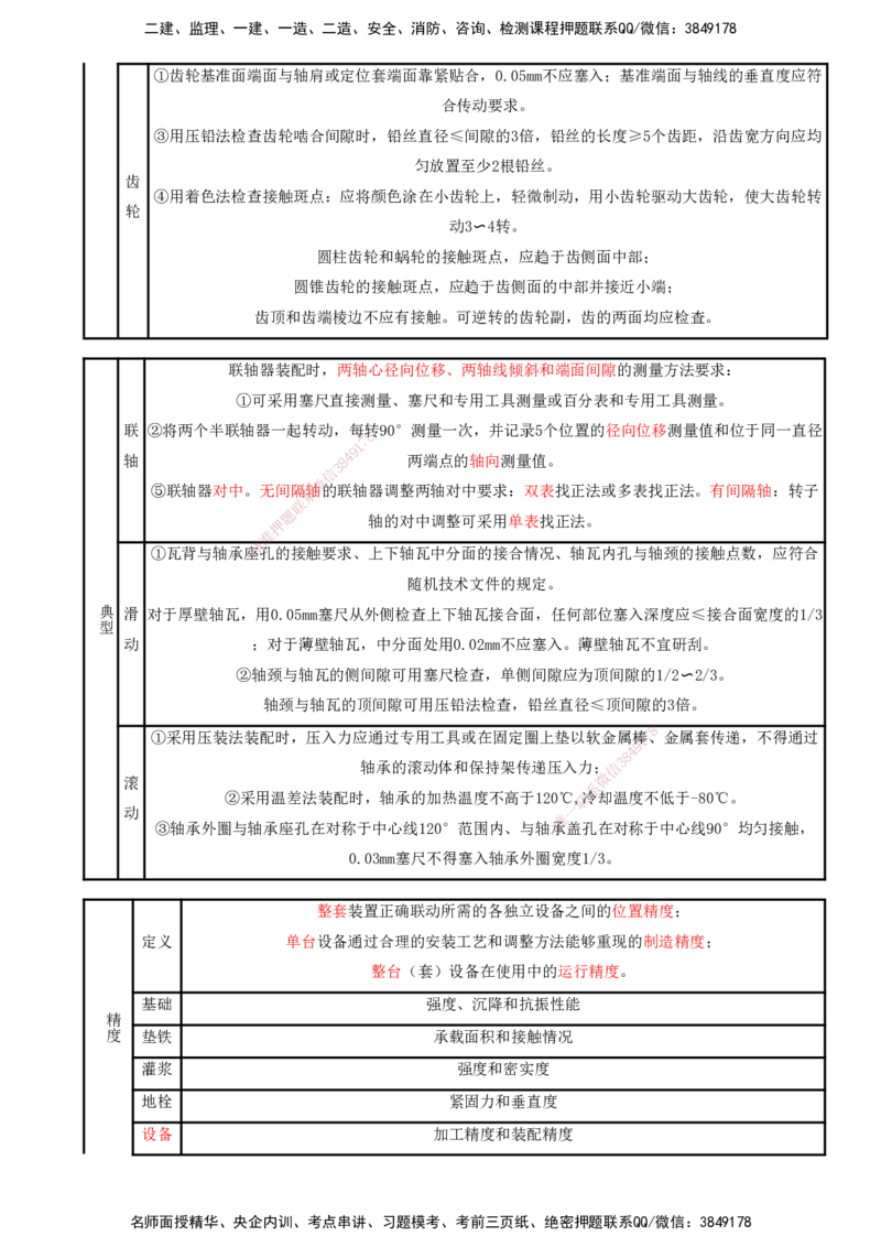 打印版（8.23、8.24直播）达为-一级建造师-机电-考前密训（集训班）_2026年一级建造师_2026年一建机电_2025年一建机电SVIP_04-冲刺串讲✿考点强化✿小灶集训_讲义