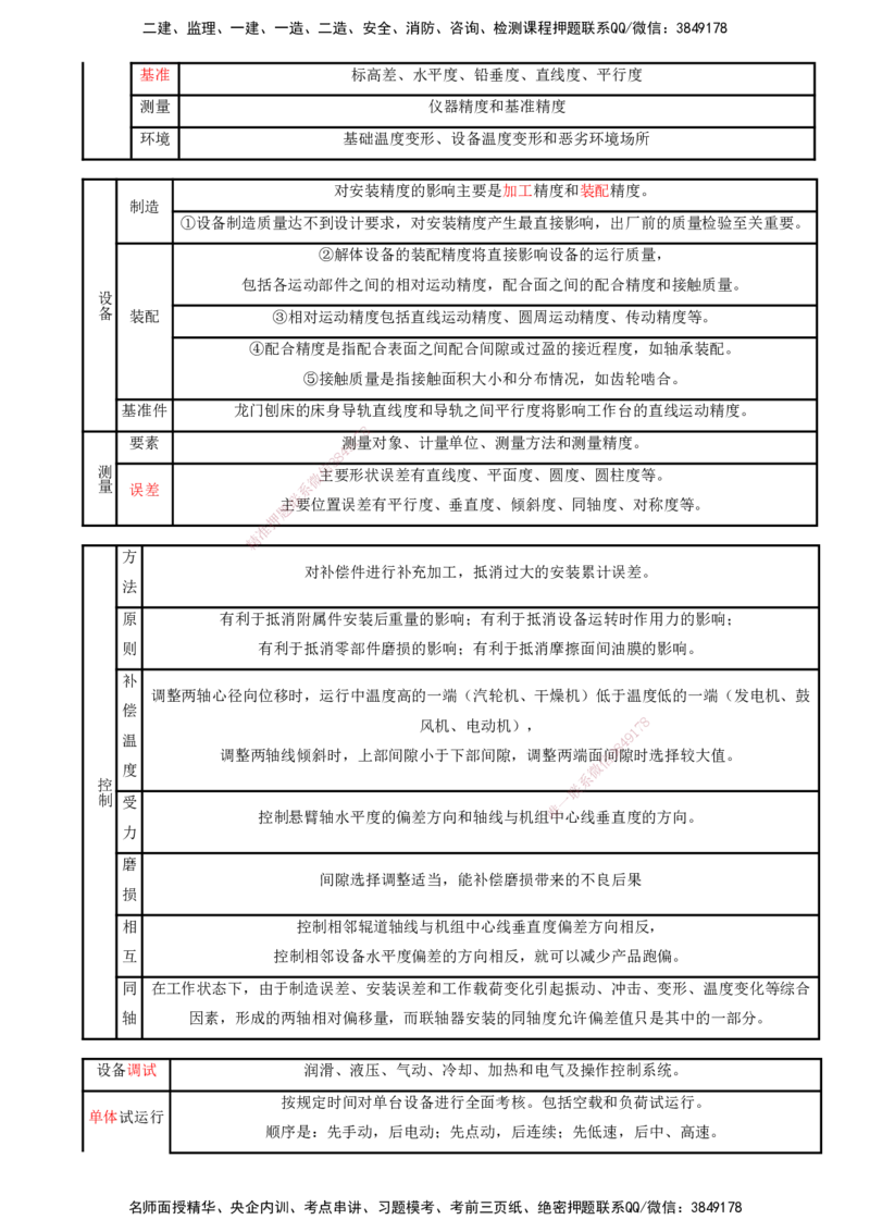 打印版（8.23、8.24直播）达为-一级建造师-机电-考前密训（集训班）_2026年一级建造师_2026年一建机电_2025年一建机电SVIP_04-冲刺串讲✿考点强化✿小灶集训_讲义