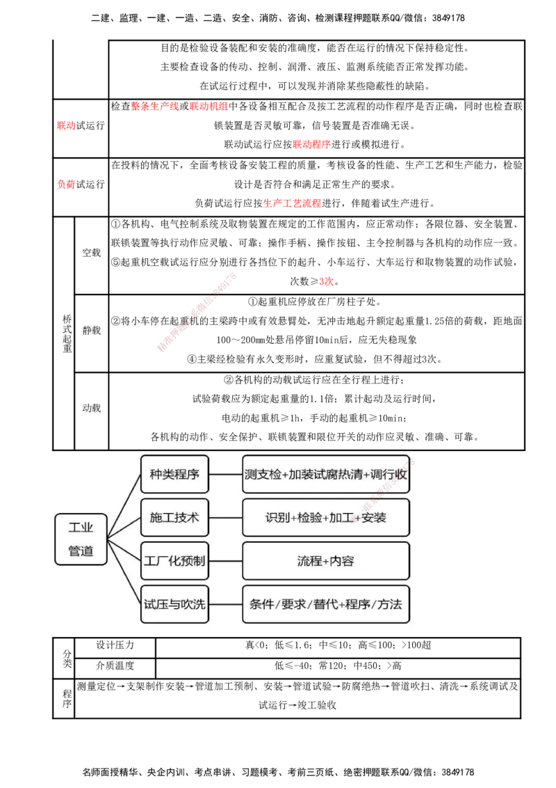 打印版（8.23、8.24直播）达为-一级建造师-机电-考前密训（集训班）_2026年一级建造师_2026年一建机电_2025年一建机电SVIP_04-冲刺串讲✿考点强化✿小灶集训_讲义