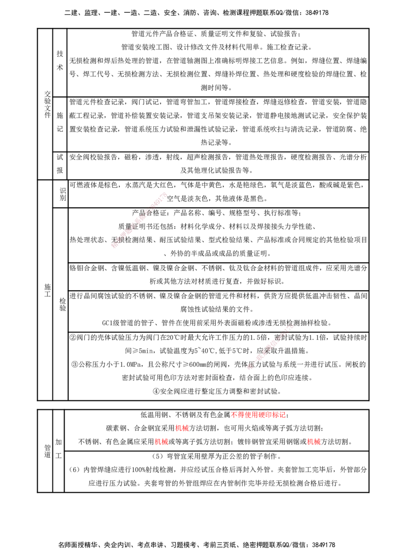 打印版（8.23、8.24直播）达为-一级建造师-机电-考前密训（集训班）_2026年一级建造师_2026年一建机电_2025年一建机电SVIP_04-冲刺串讲✿考点强化✿小灶集训_讲义